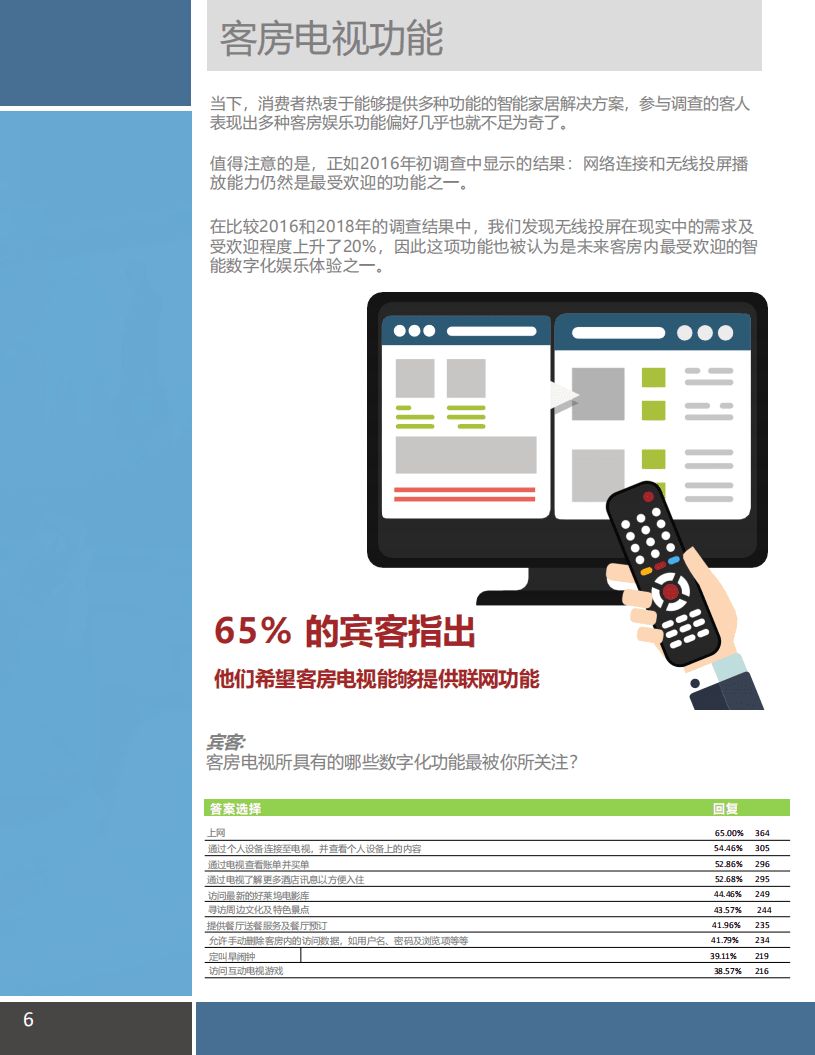 BeyondTV：酒店客房如何最大化满足宾客的数字化体验需求.pdf 第6页