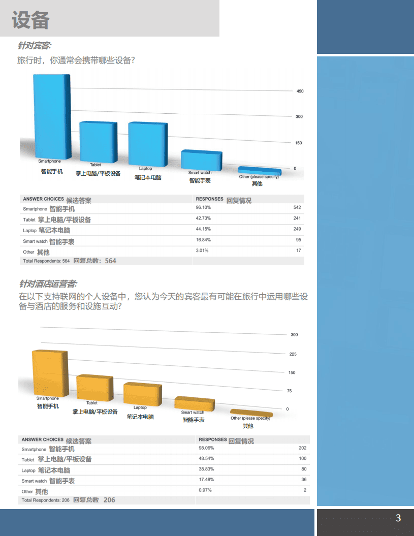 BeyondTV：酒店客房如何最大化满足宾客的数字化体验需求.pdf 第3页