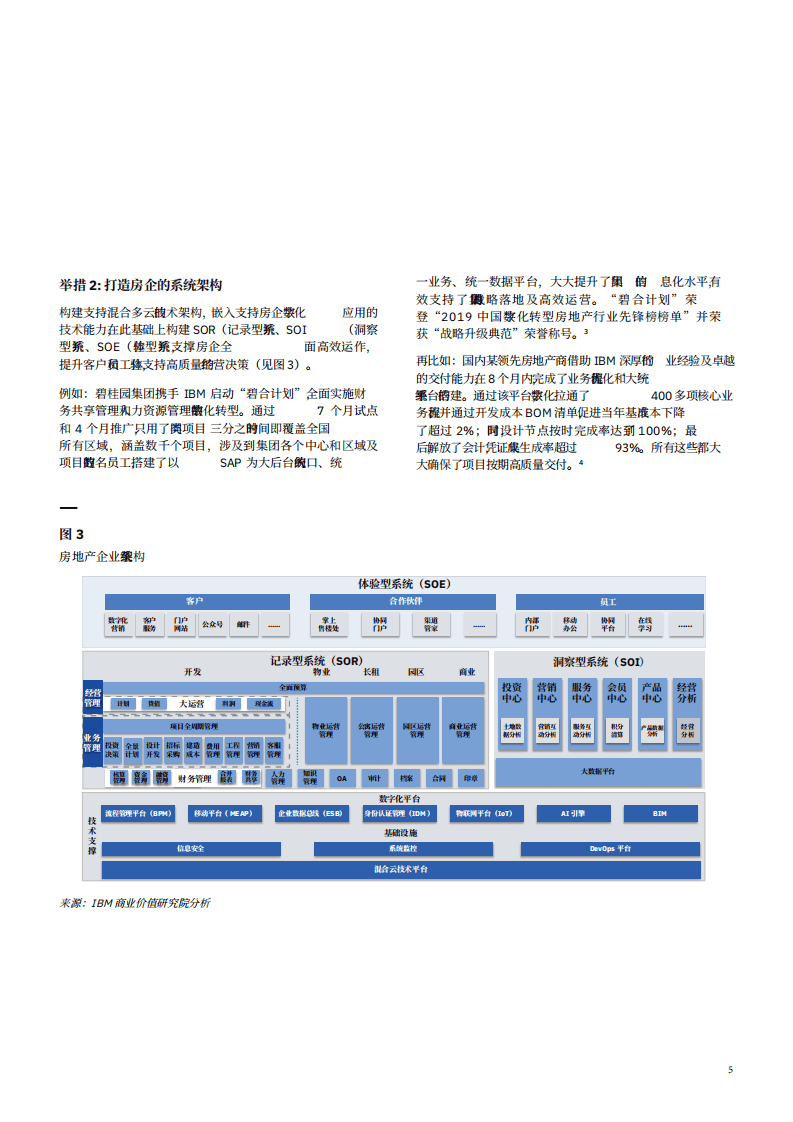 IBM商业价值研究院：中国房地产企业转型升级蓝图，宜业宜居，智慧家园.pdf 第6页