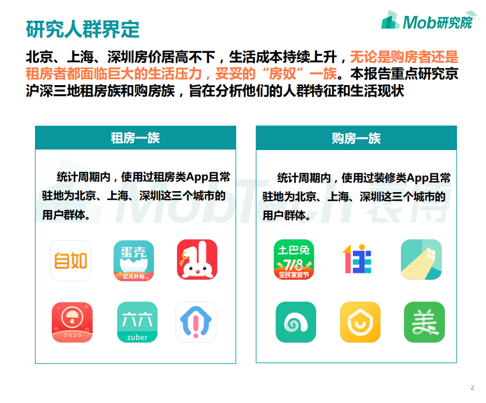 Mob研究院：2020京沪深房奴图鉴.pdf 第2页