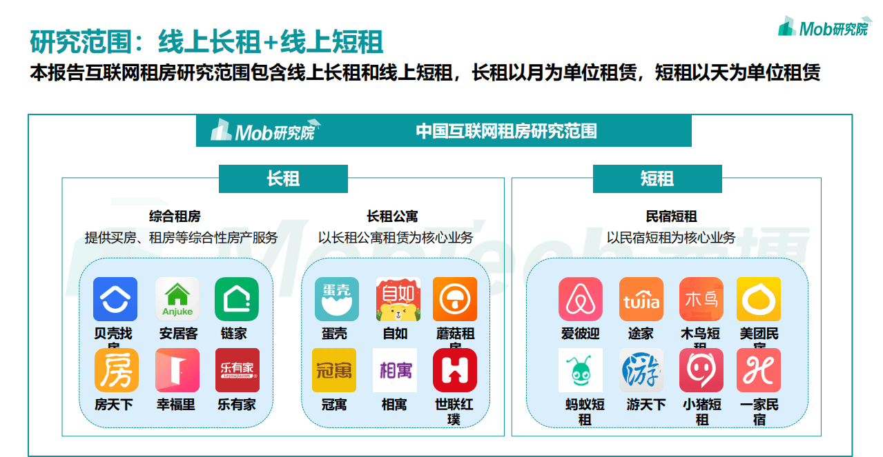Mob研究院：2021年中国互联网租房行业洞察报告：铅华褪尽留本色，大浪淘沙始见金.pdf 第4页