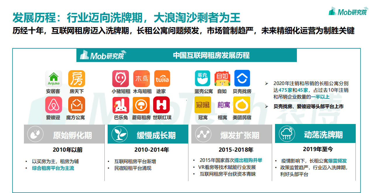 Mob研究院：2021年中国互联网租房行业洞察报告：铅华褪尽留本色，大浪淘沙始见金.pdf 第6页