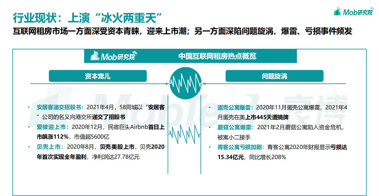 Mob研究院：2021年中国互联网租房行业洞察报告：铅华褪尽留本色，大浪淘沙始见金.pdf 第5页
