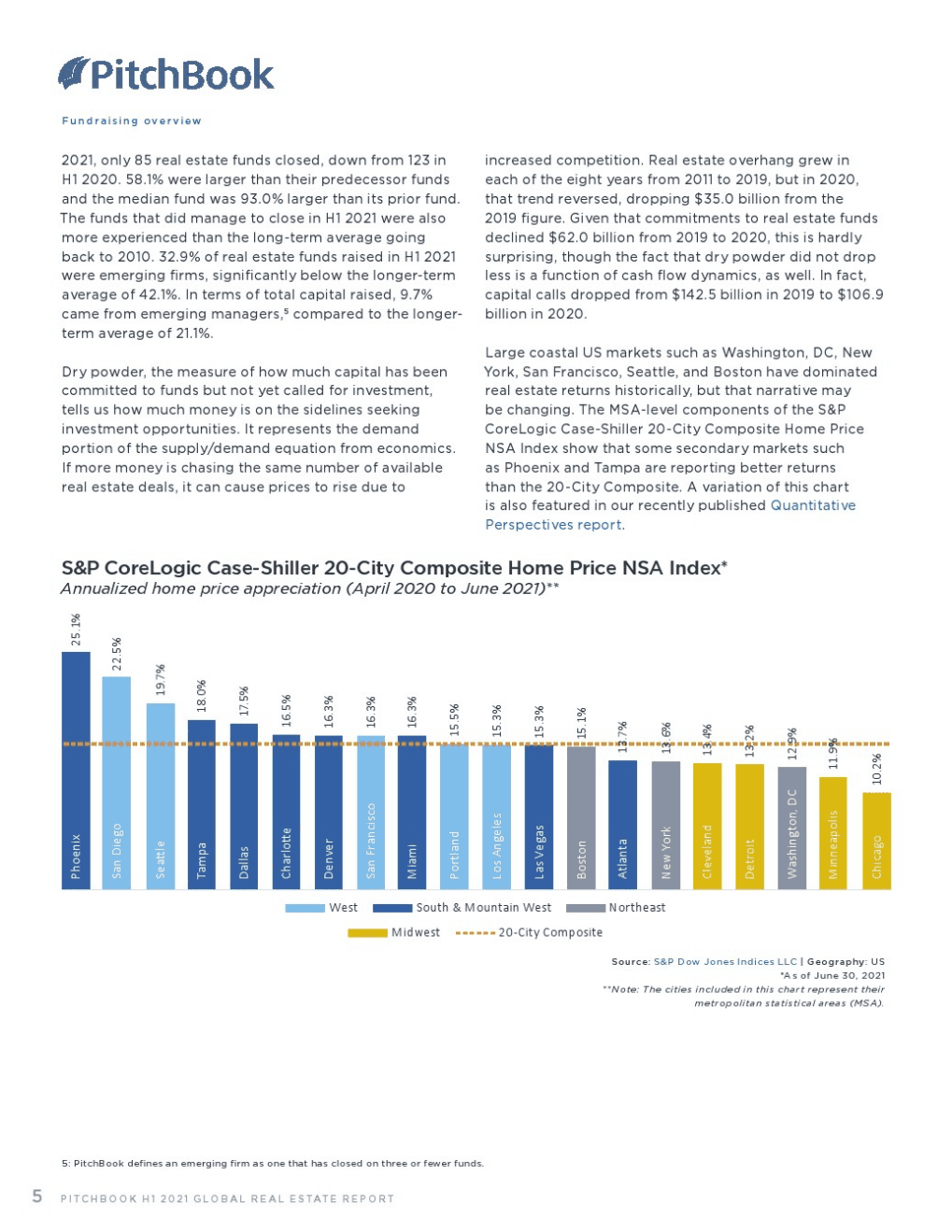 PitchBook：2021上半年全球房地产报告（英文版）.pdf 第4页