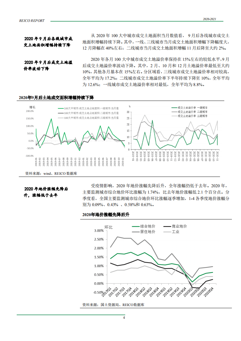 REICO工作室：2020-2021年度中国房地产市场报告.pdf 第5页