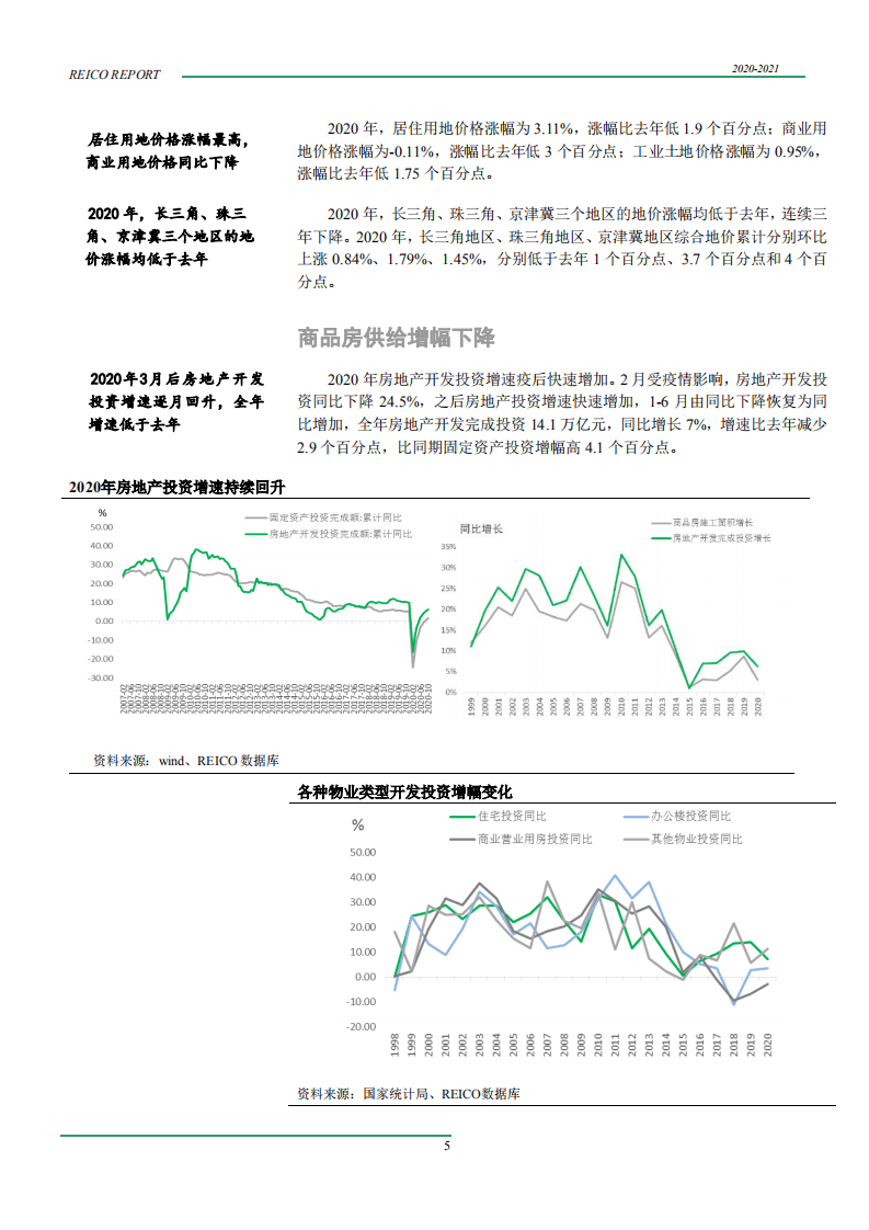 REICO工作室：2020~2021年度中国房地产市场报告.pdf 第6页