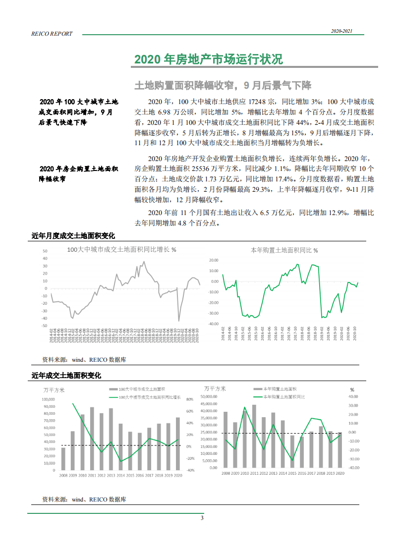 REICO工作室：2020~2021年度中国房地产市场报告.pdf 第4页