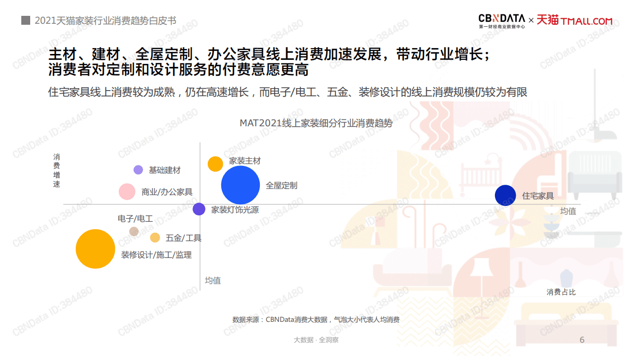 2021年中国互联网家装消费趋势白皮书.pdf 第6页