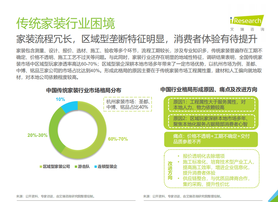 艾瑞咨询：2021年中国家装行业研究报告.pdf 第6页
