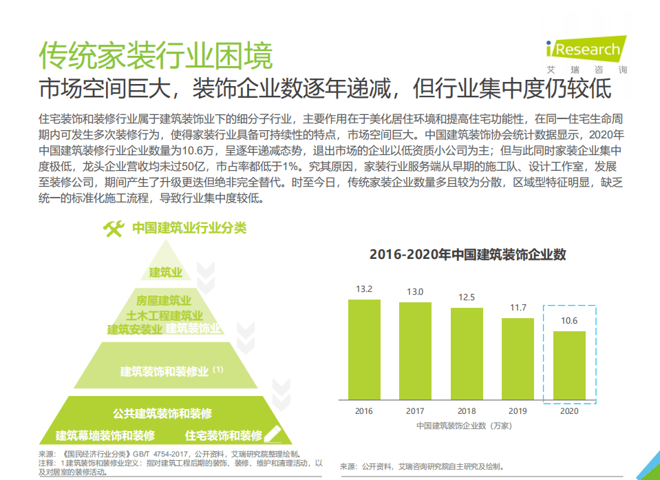 艾瑞咨询：2021年中国家装行业研究报告.pdf 第5页