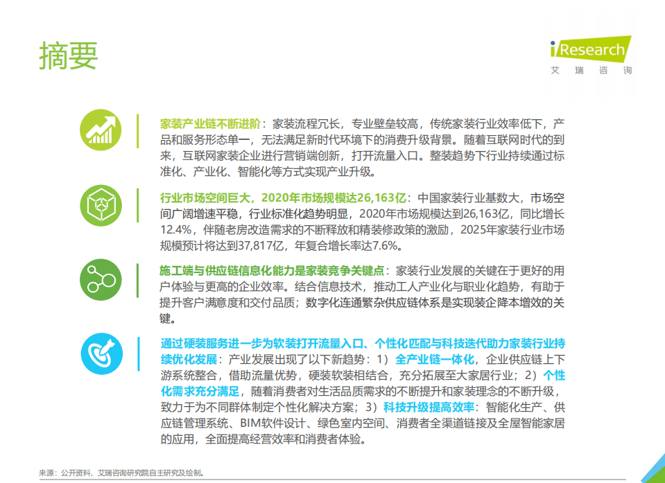 艾瑞咨询：2021年中国家装行业研究报告.pdf 第2页