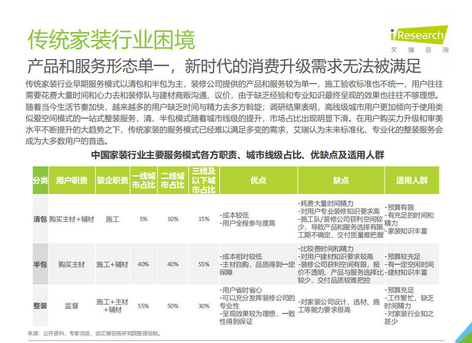 艾瑞咨询：2021年中国家装行业研究报告.pdf 第7页