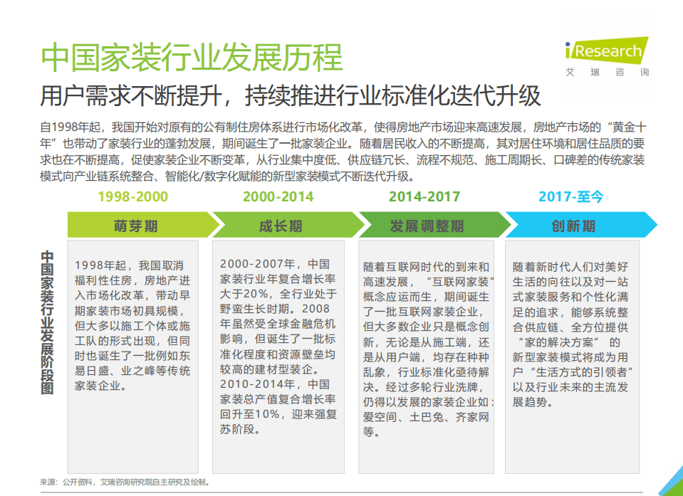 艾瑞咨询：2021年中国家装行业研究报告.pdf 第4页