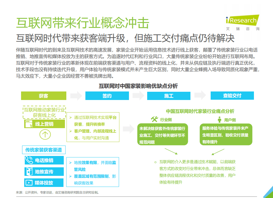 艾瑞咨询：2021年中国家装行业研究报告.pdf 第8页