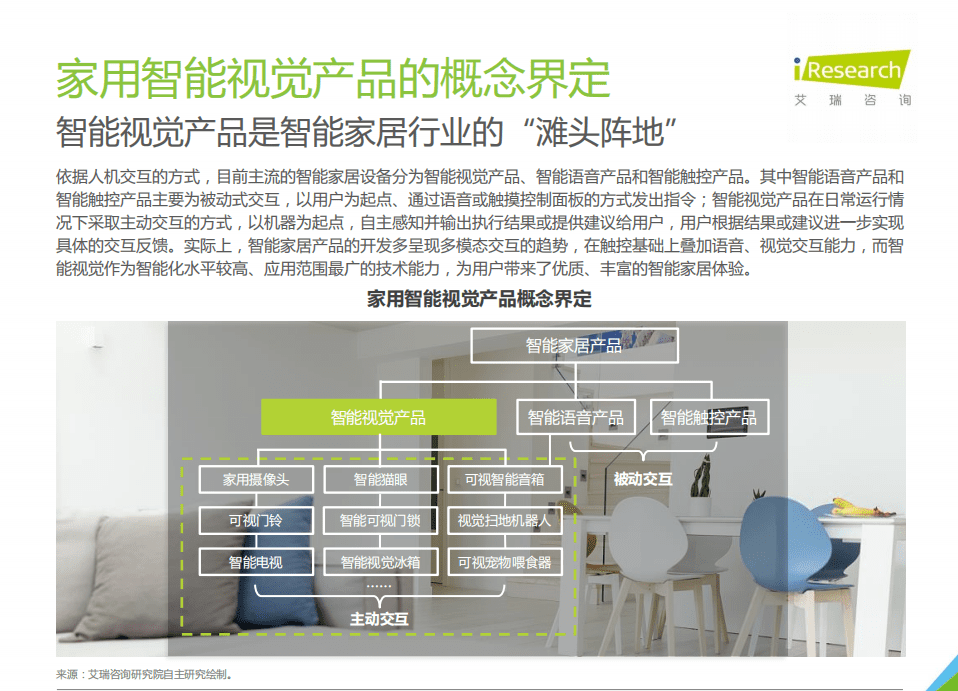 艾瑞咨询：2021年中国智能家居行业研究报告：智能视觉篇.pdf 第4页