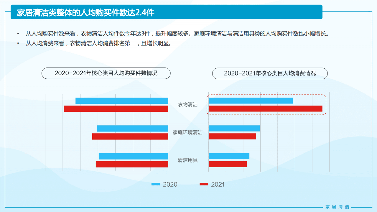 京东研究院：2021家居清洁与个人洗护线上消费趋势报告.pdf 第5页