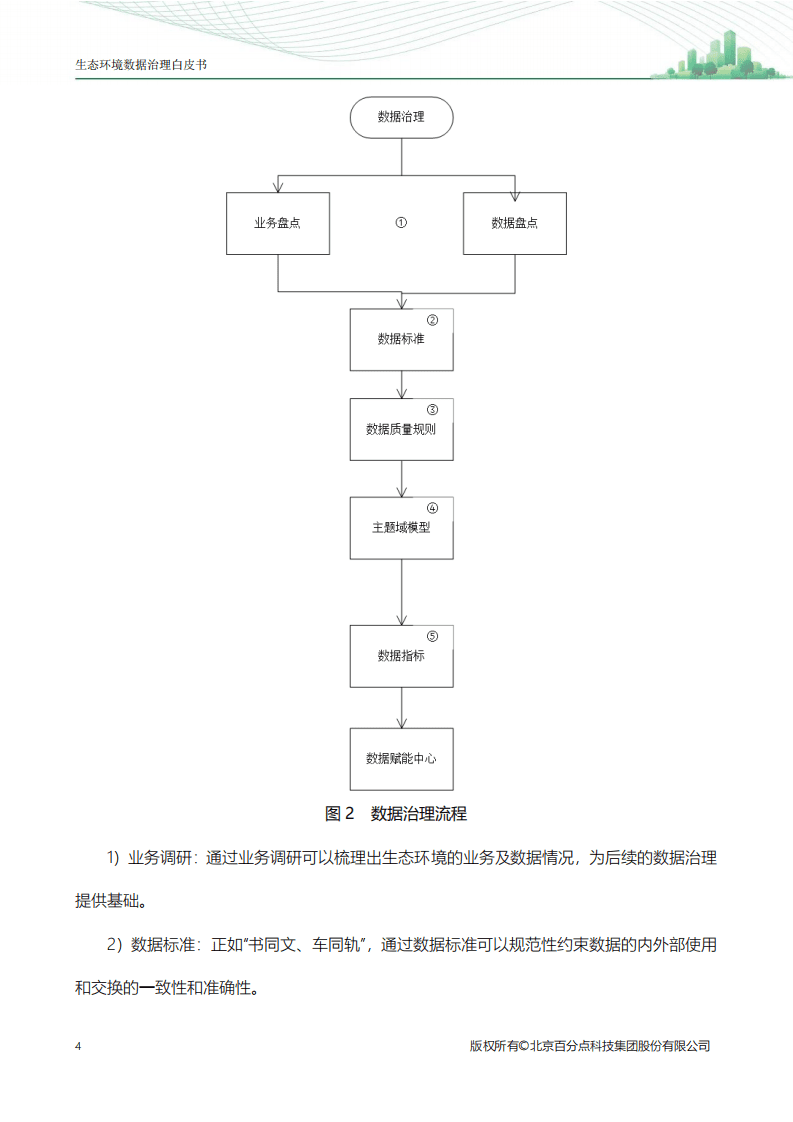 百分点：生态环境数据治理白皮书.pdf 第6页