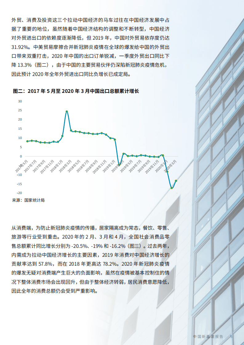 戴德梁行：中国新基建.pdf 第5页