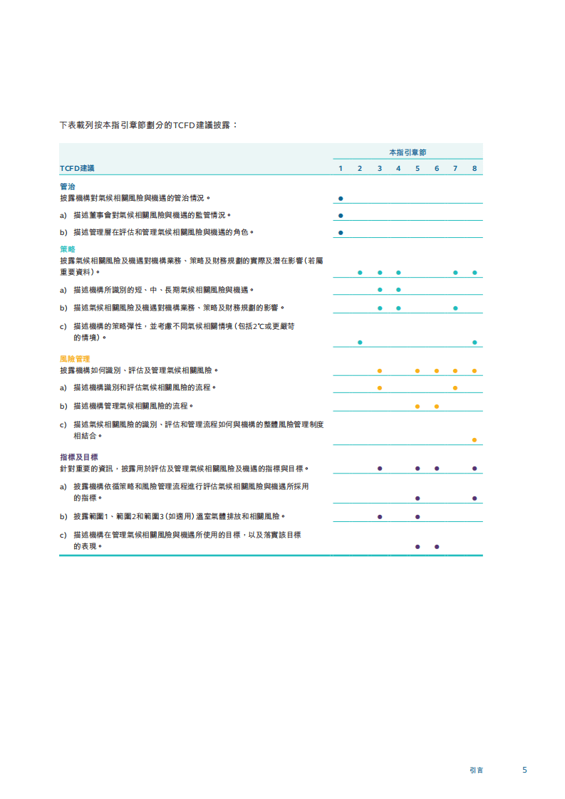 联交所：气候信息披露指引.pdf 第6页