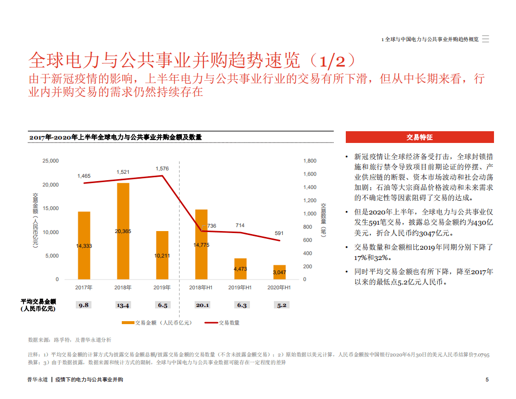 普华永道：2020年中期中国行业并购市场回顾及展望：疫情下的电力与公共事业并购，厚积薄发，&ldquo;风光&rdquo;无限.pdf 第5页