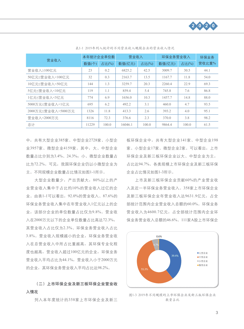 生态环境部：2020中国环保产业发展状况报告.pdf 第6页