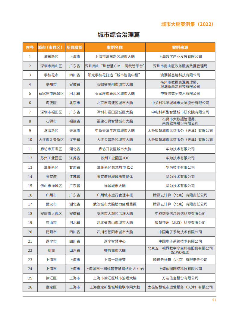全国信标委智慧城市标准工作组：城市大脑案例集（2022）.pdf 第3页
