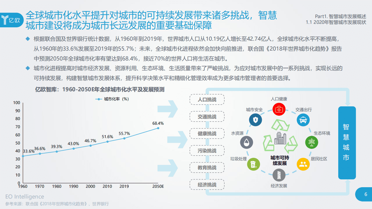 亿欧智库：2020中国智慧城市发展研究报告.pdf 第6页
