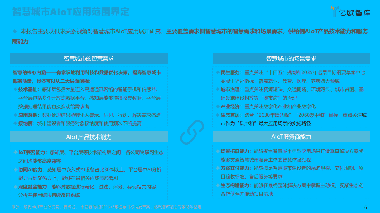 亿欧智库：2021中国智慧城市AIoT应用研究，九万里风鹏正举.pdf 第5页