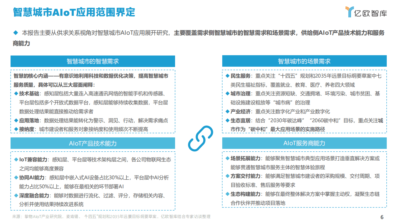 亿欧智库：2021中国智慧城市AIOT应用研究.pdf 第6页