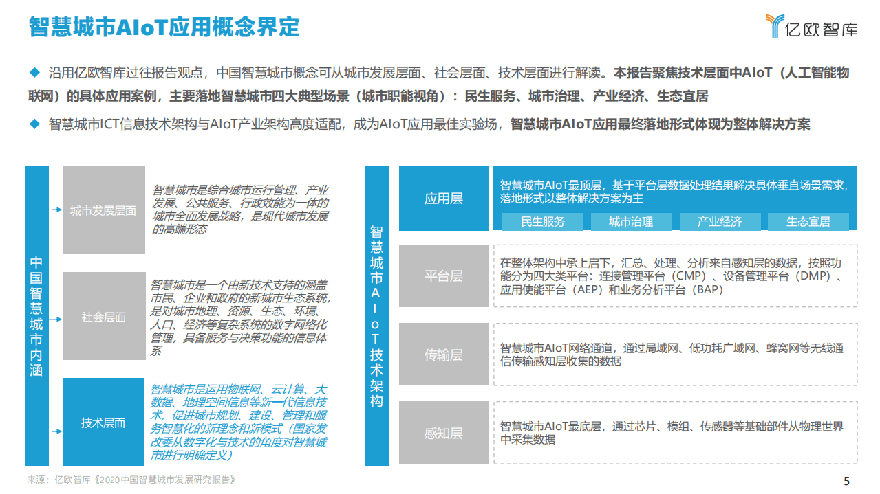 亿欧智库：2021中国智慧城市AIOT应用研究.pdf 第5页