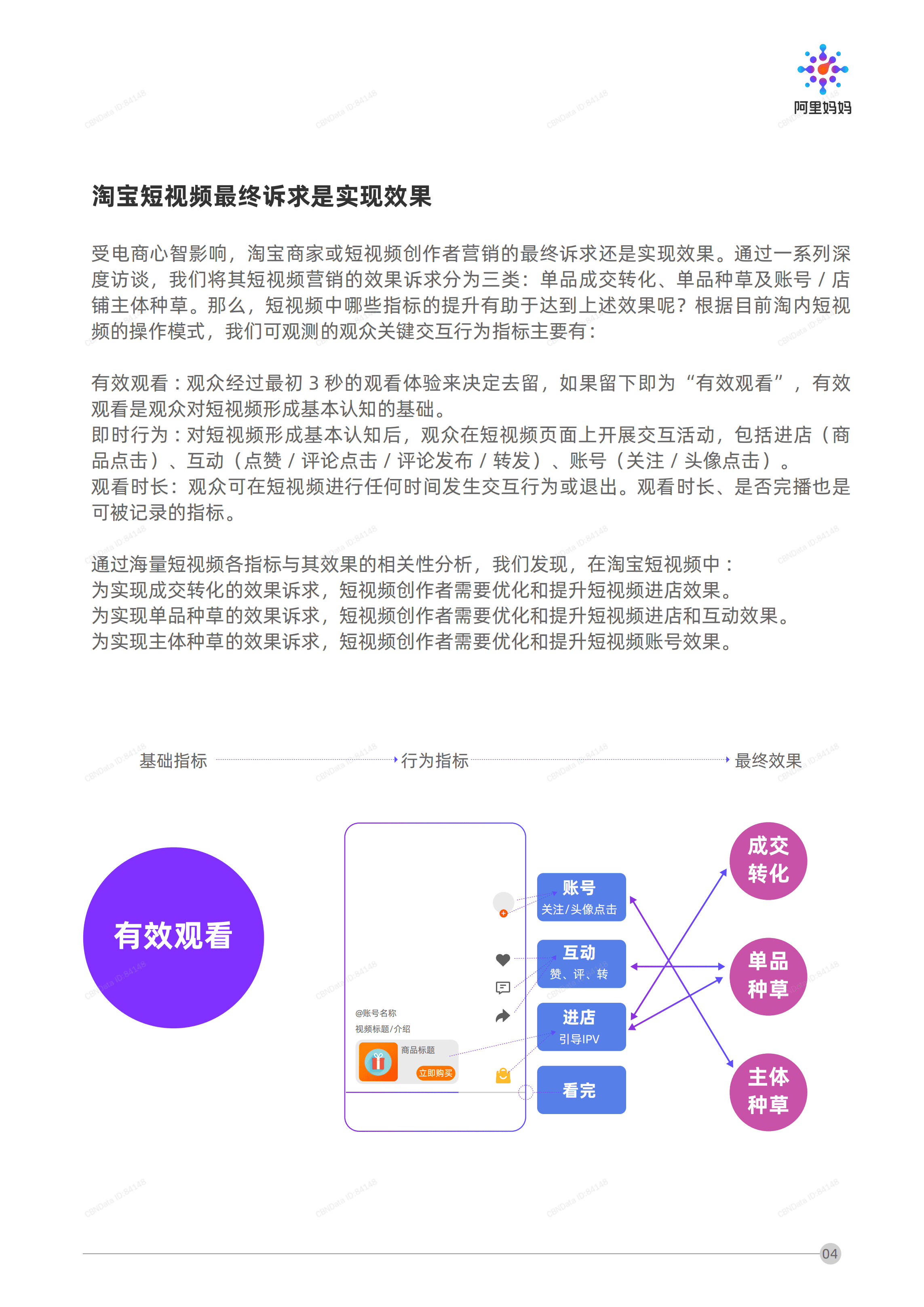 阿里妈妈：2021短视频营销攻略报告.pdf 第6页