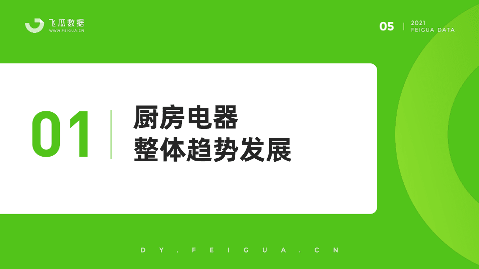 飞瓜数据：2021年厨房电器短视频及直播营销报告.pdf 第6页