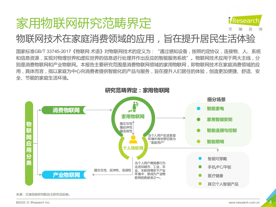 艾瑞咨询：2020年中国家用物联网行业研究报告.pdf 第4页