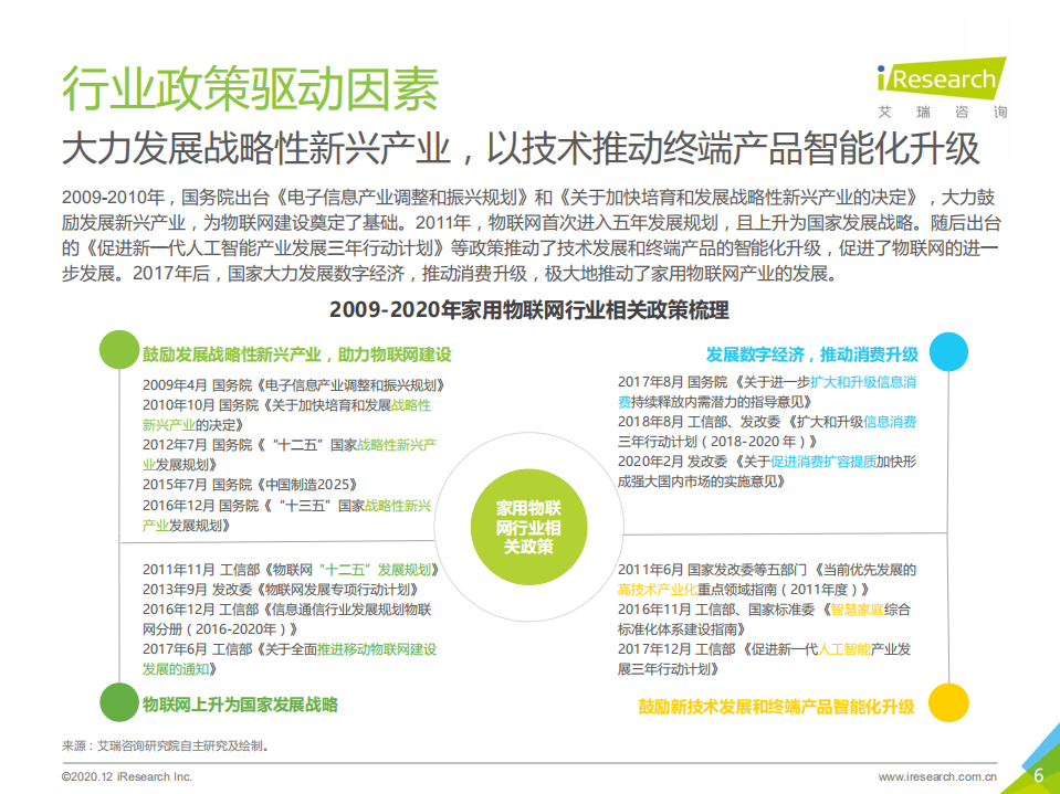 艾瑞咨询：2020年中国家用物联网行业研究报告.pdf 第6页