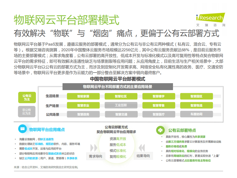 艾瑞咨询：汇聚数据价值-2021年中国物联网云平台发展研究报告.pdf 第5页
