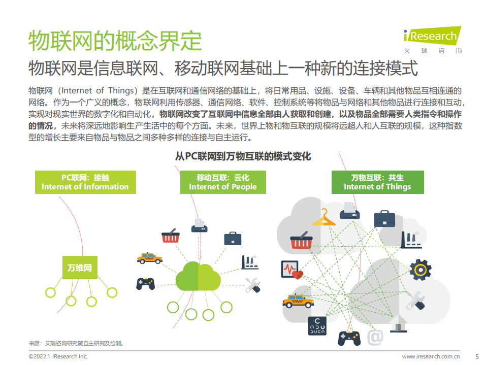 艾瑞咨询：积基&ldquo;数&rdquo;本、重塑产业：中国物联网行业研究报告.pdf 第5页