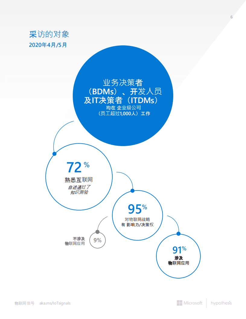 微软：物联网信号：现状和未来.pdf 第6页