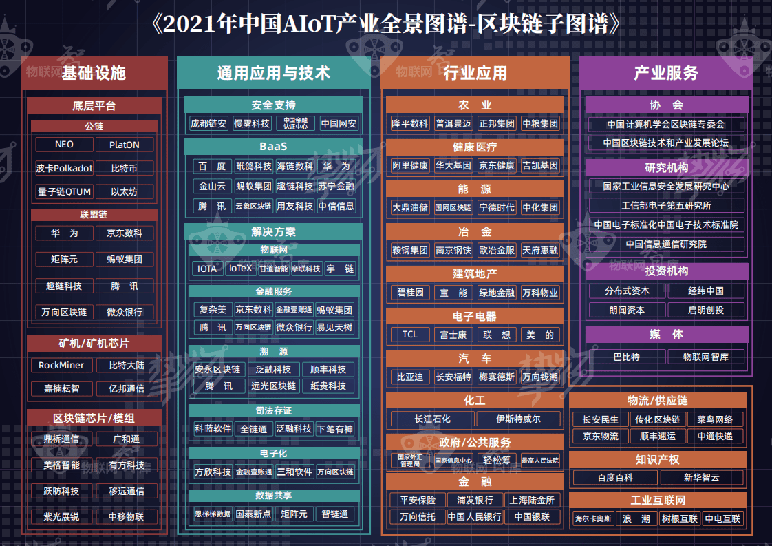 物联网智库：2021年中国AIoT产业全景图谱.pdf 第6页