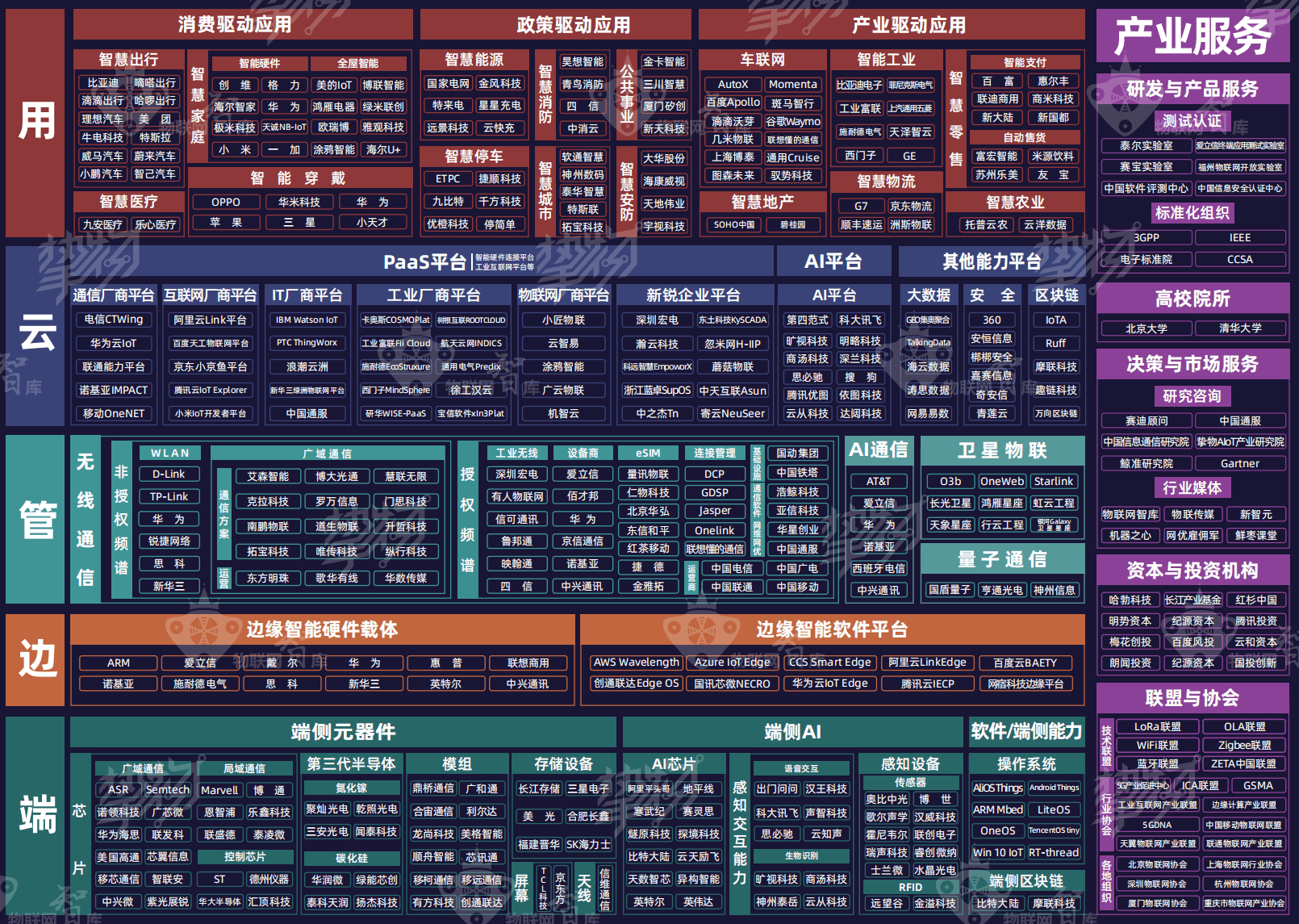 物联网智库：2021年中国AIoT产业全景图谱.pdf 第3页