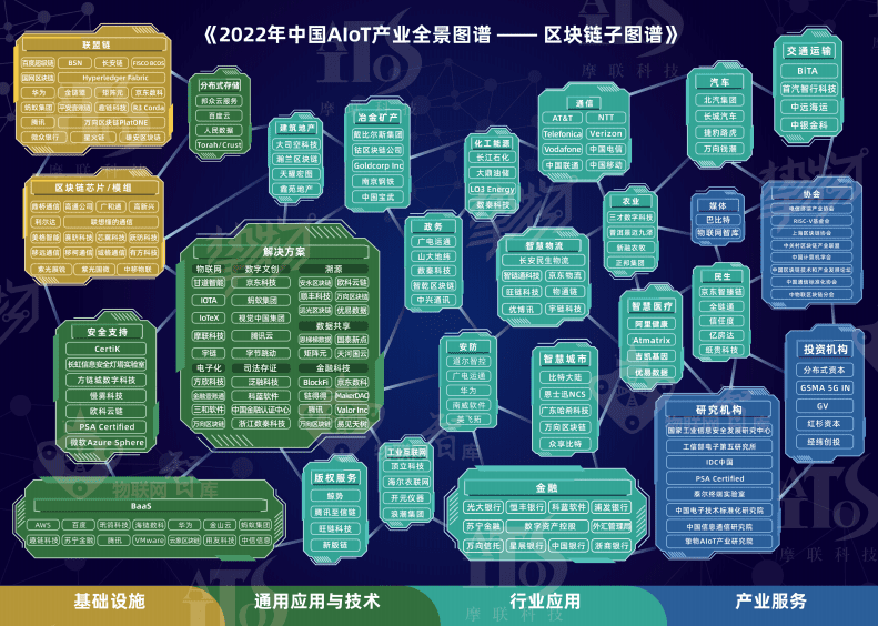 物联网智库：2022中国 AIoT产业全景图谱报告.pdf 第5页