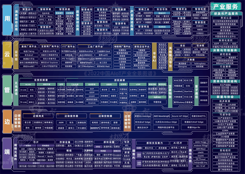 物联网智库：2022中国 AIoT产业全景图谱报告.pdf 第3页