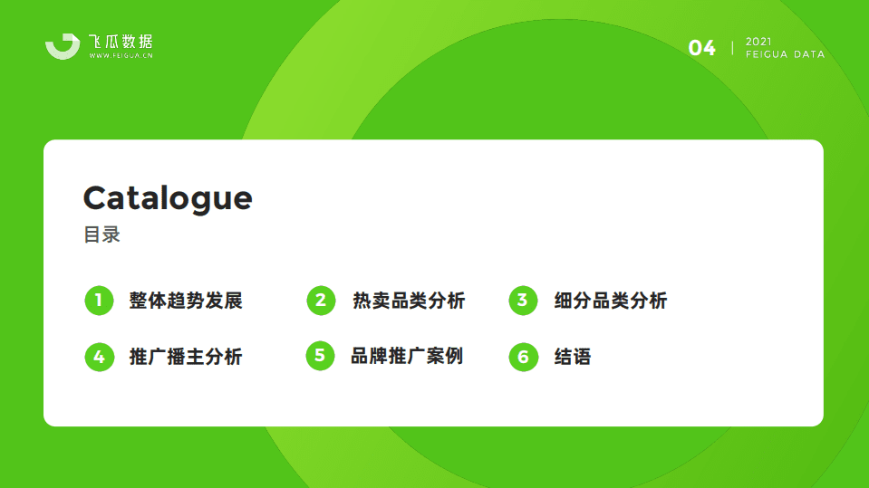 飞瓜数据：2021年个护家清短视频及直播营销报告.pdf 第5页
