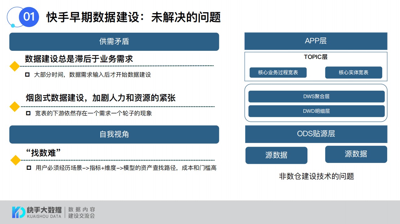 快手：快手短视频领域为例的领域数据建设探索.pdf 第6页