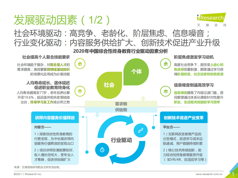 艾瑞咨询：2021年中国综合性终身教育平台用户大数据报告&mdash;腾讯课堂数据篇.pdf 第5页