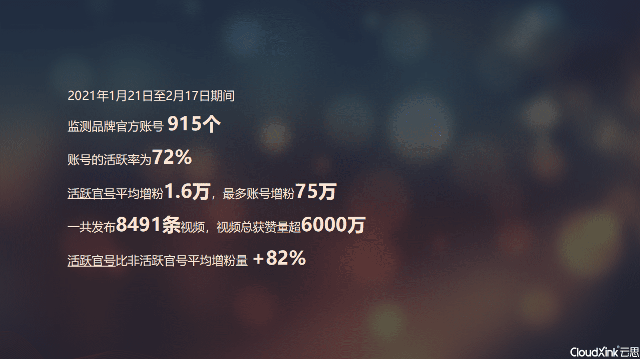 云思：短视频营销深度剖析&mdash;&mdash;节庆篇.pdf 第6页