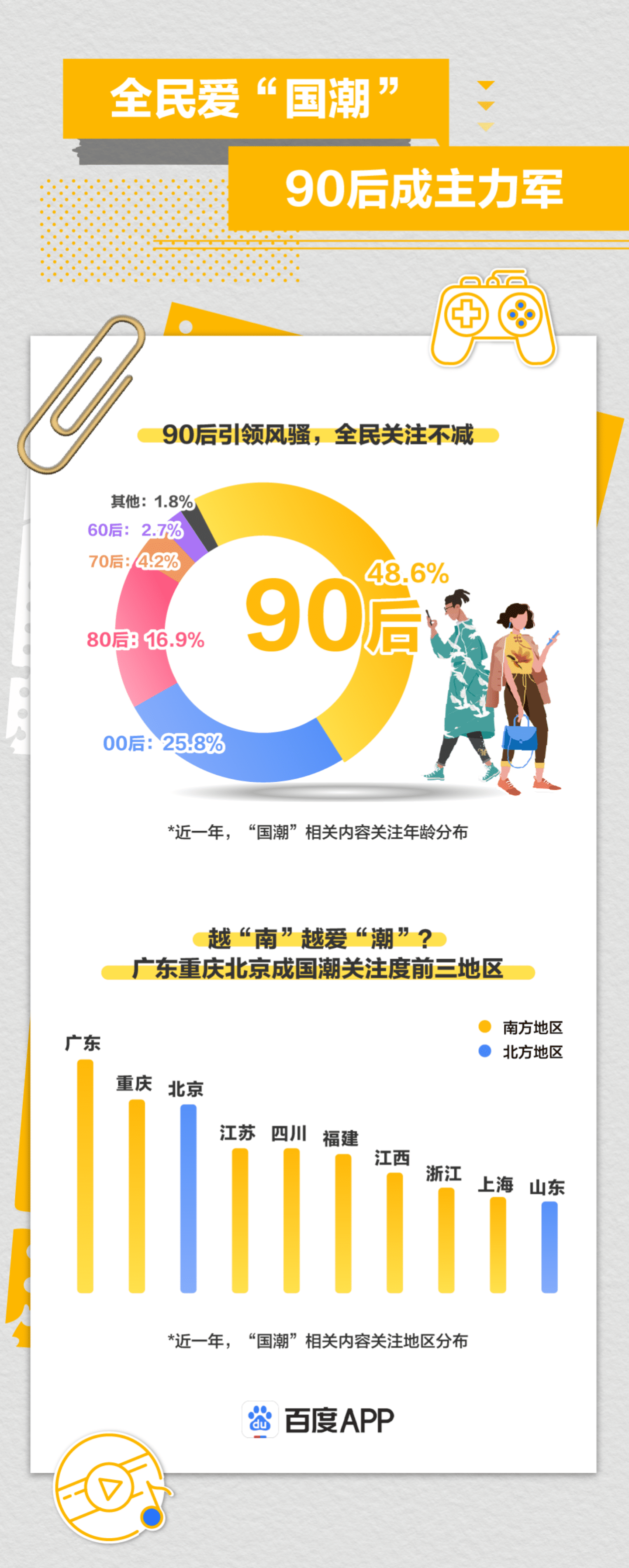 百度&人民网：2021国潮骄傲搜索大数据报告.pdf 第4页