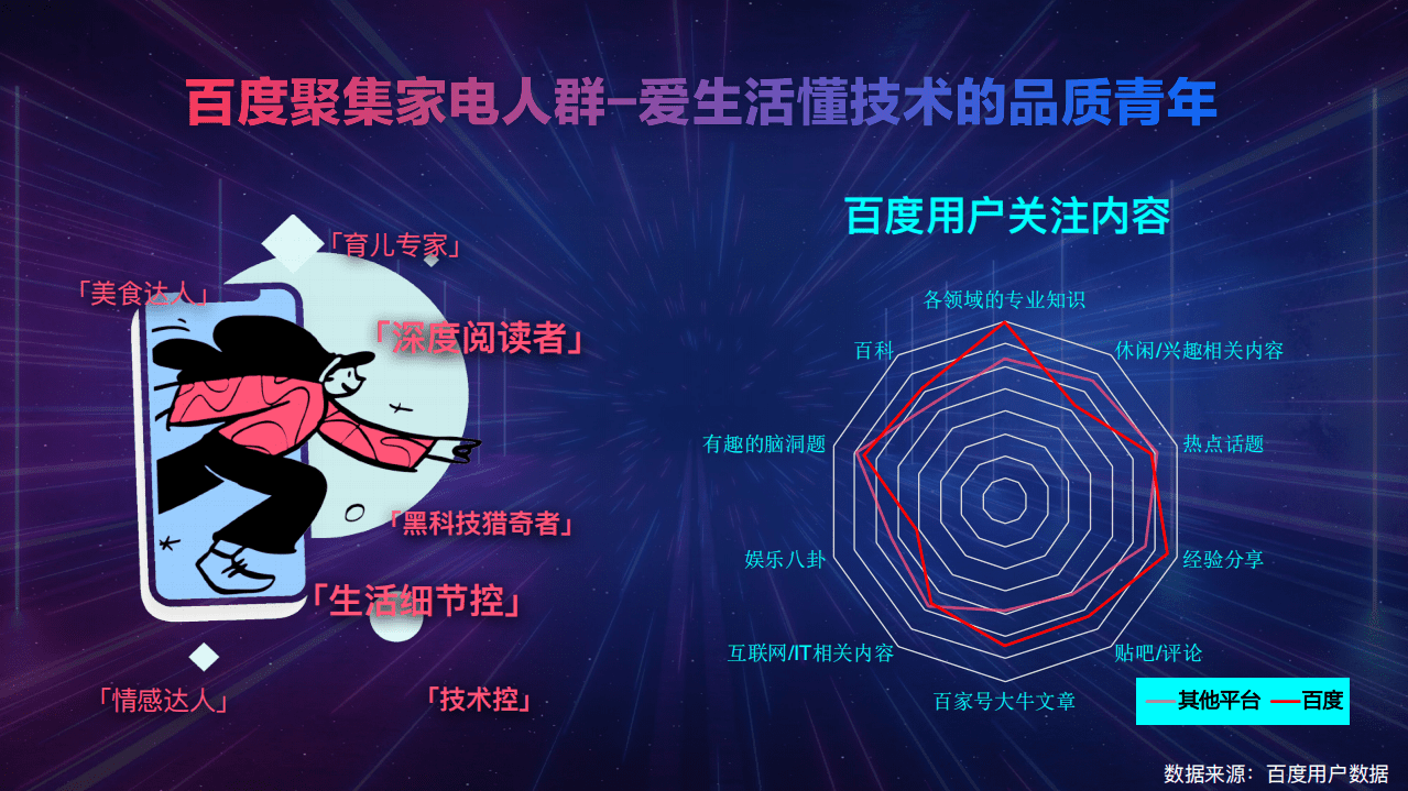 百度广告观：2020年大数据 解读新&ldquo;食&rdquo;器时代.pdf 第3页