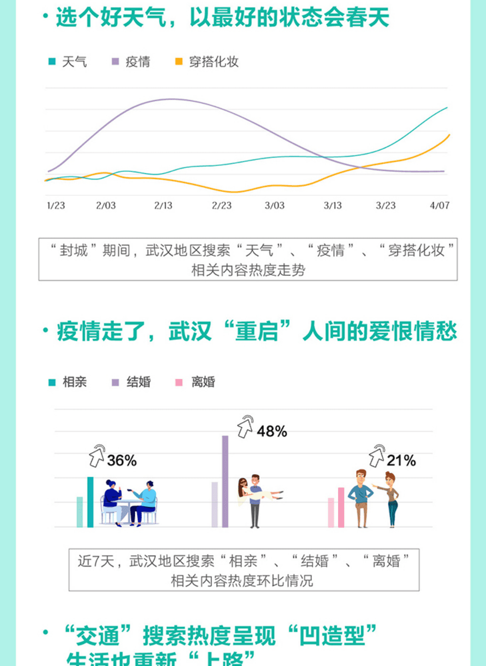 百度指数：武汉重启，疫散花开 百度搜索大数据报告.pdf 第3页