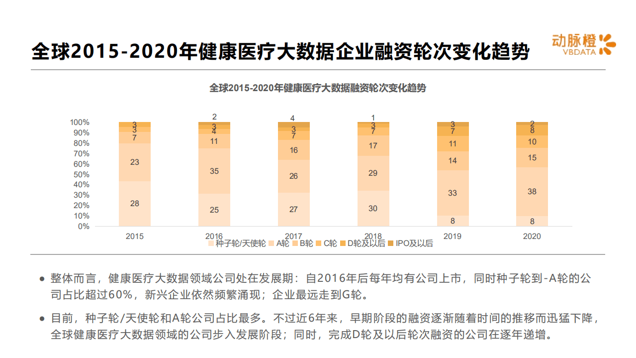 动脉橙：全球健康医疗大数据价值趋势报告.pdf 第6页