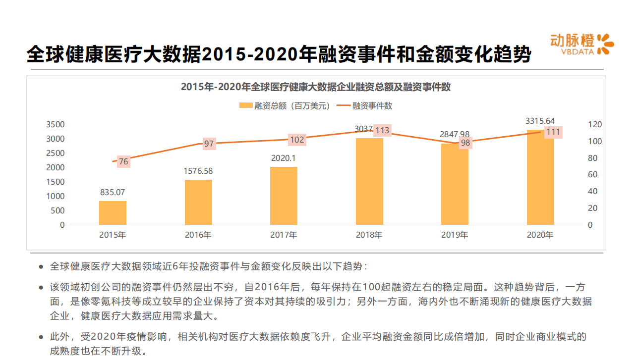 动脉橙：全球健康医疗大数据价值趋势报告.pdf 第5页